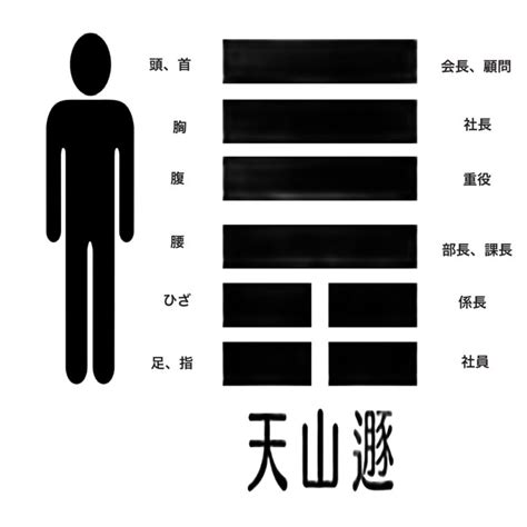 天山遯|天山遯（てんざんとん） 周易六十四卦 